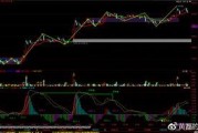 甲醇期货最新爆料消息,揭秘价格波动背后的神秘力量