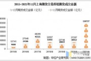 上海期货最新爆料,揭秘市场热点与未来趋势